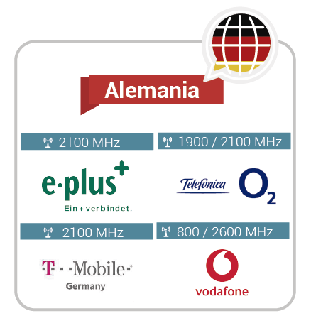 Roaming internacional Alemania