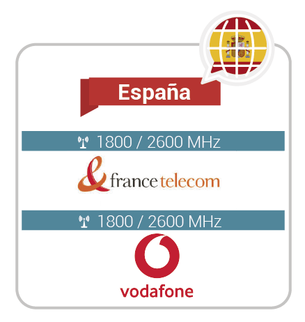 Roaming internacional España