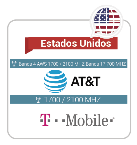 Roaming internacional Estados Unidos