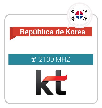 Roaming internacional Korea