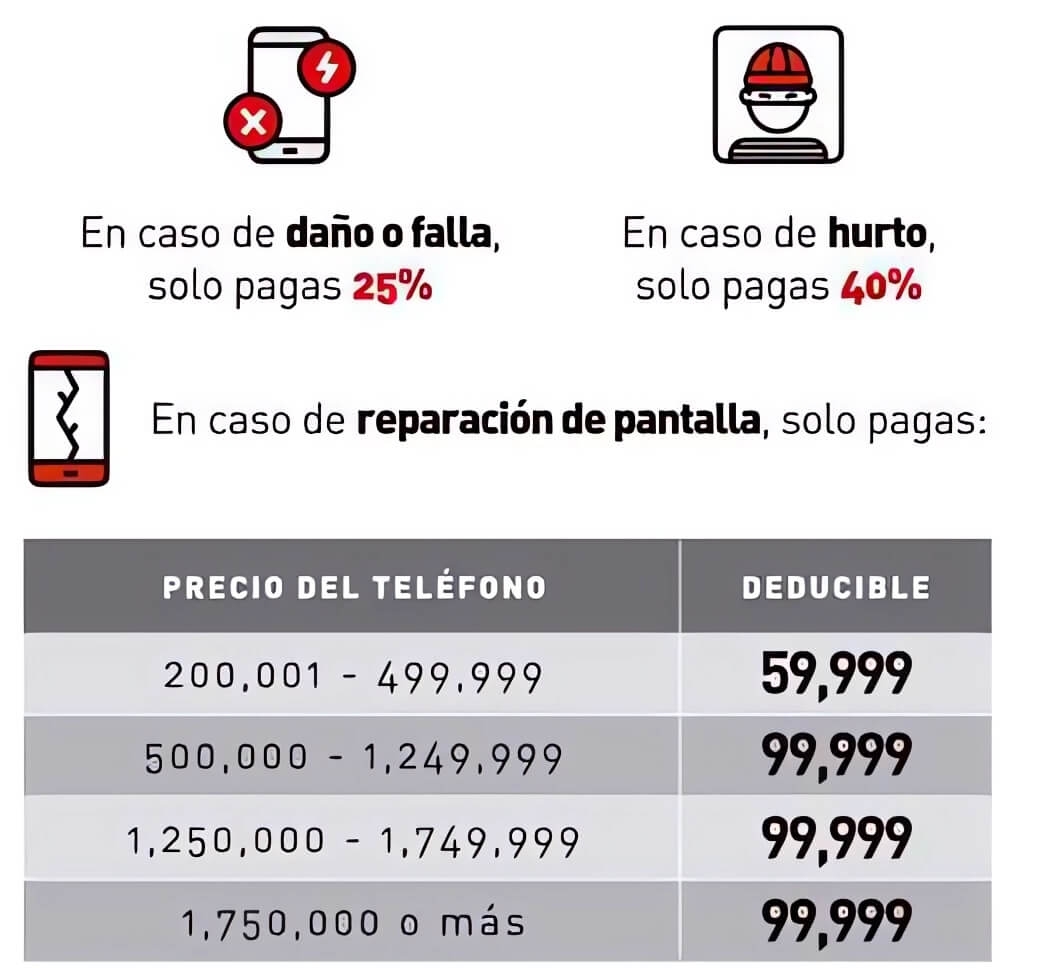 Deducible que pagas con el seguro de celulares Claro UP