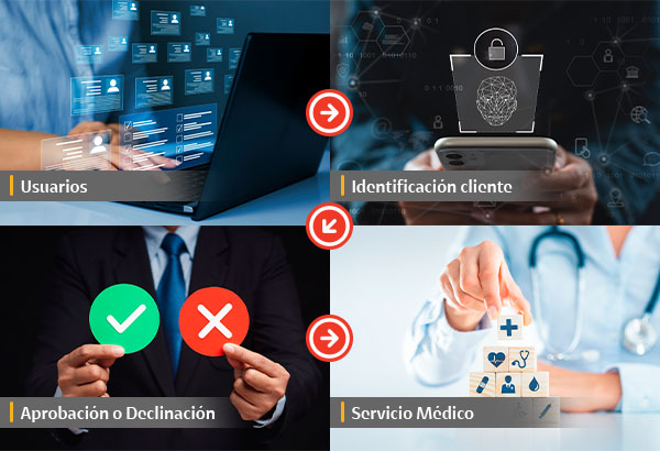 Suplantación de Identidad Sector Salud Suplantación de Identidad Sector Salud