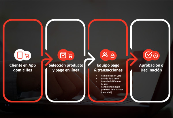 Prevención de fraude compras en app - Claro Prevención de fraude compras en app - Claro