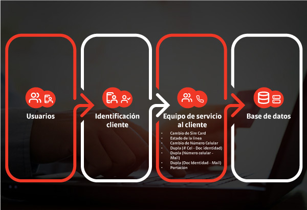 Robustecimiento/garantía base de datos - Claro Robustecimiento/garantía base de datos - Claro