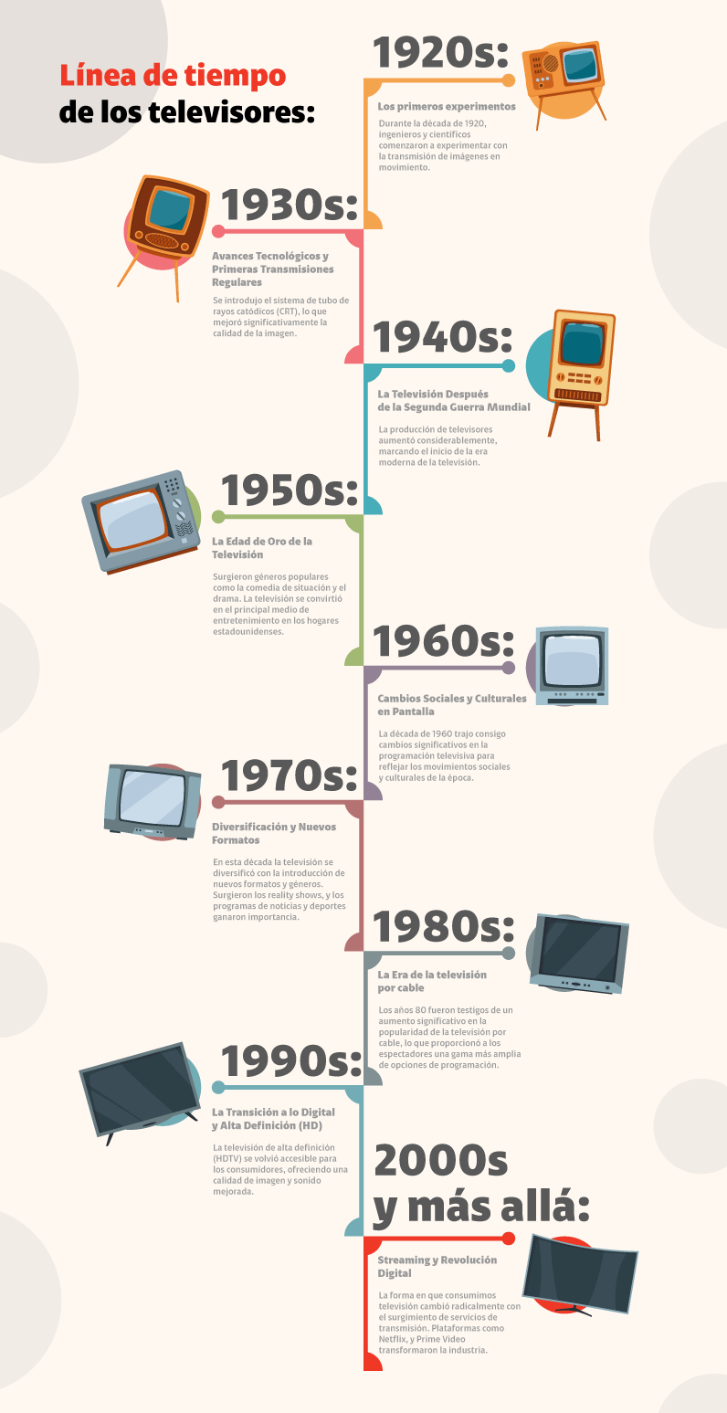 Cambios De Imagen De Televisores Antes Y Despu s Cambios De Imagen De Televisores Antes Y Despu s