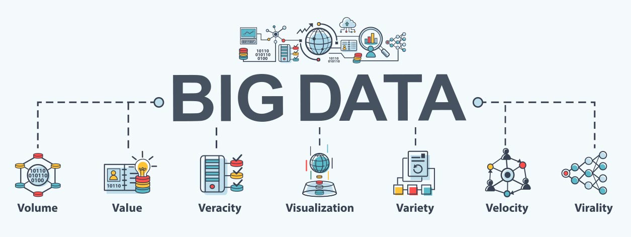 Big data