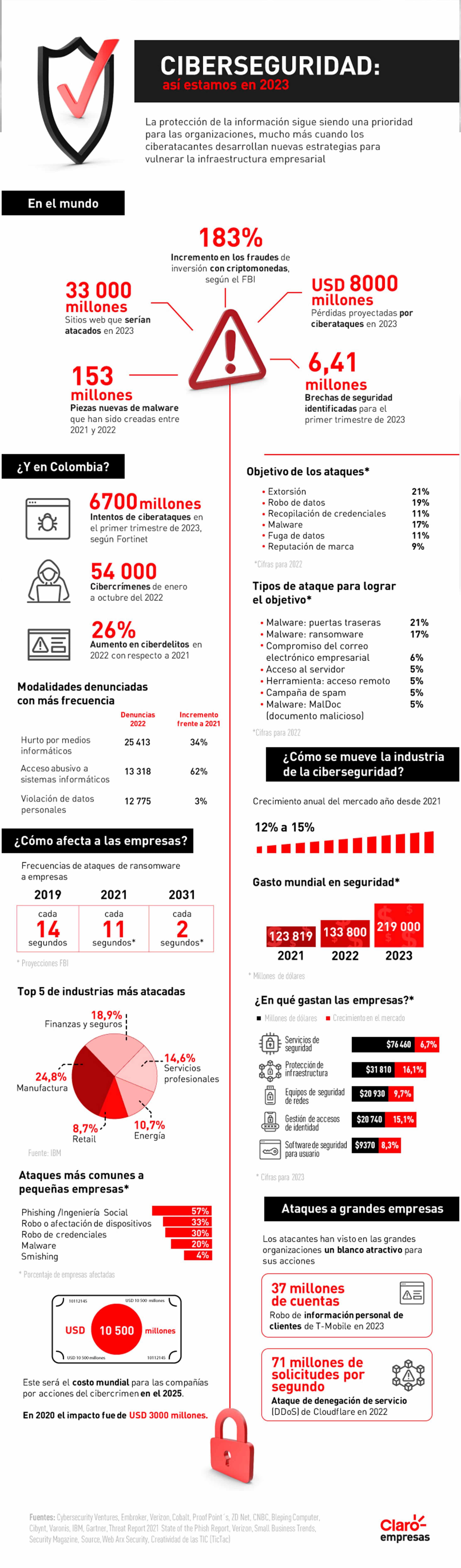 Ciberseguridad 2023