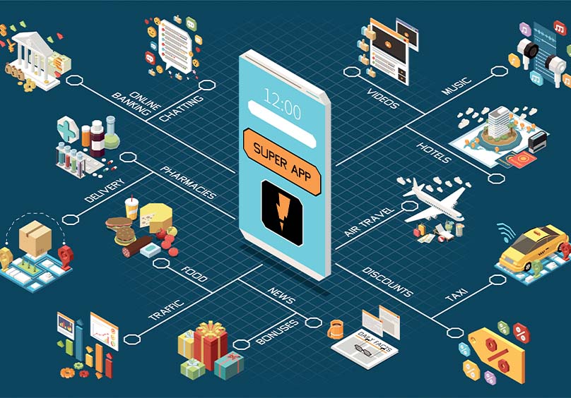 Beneficios superapp mi claro empresas