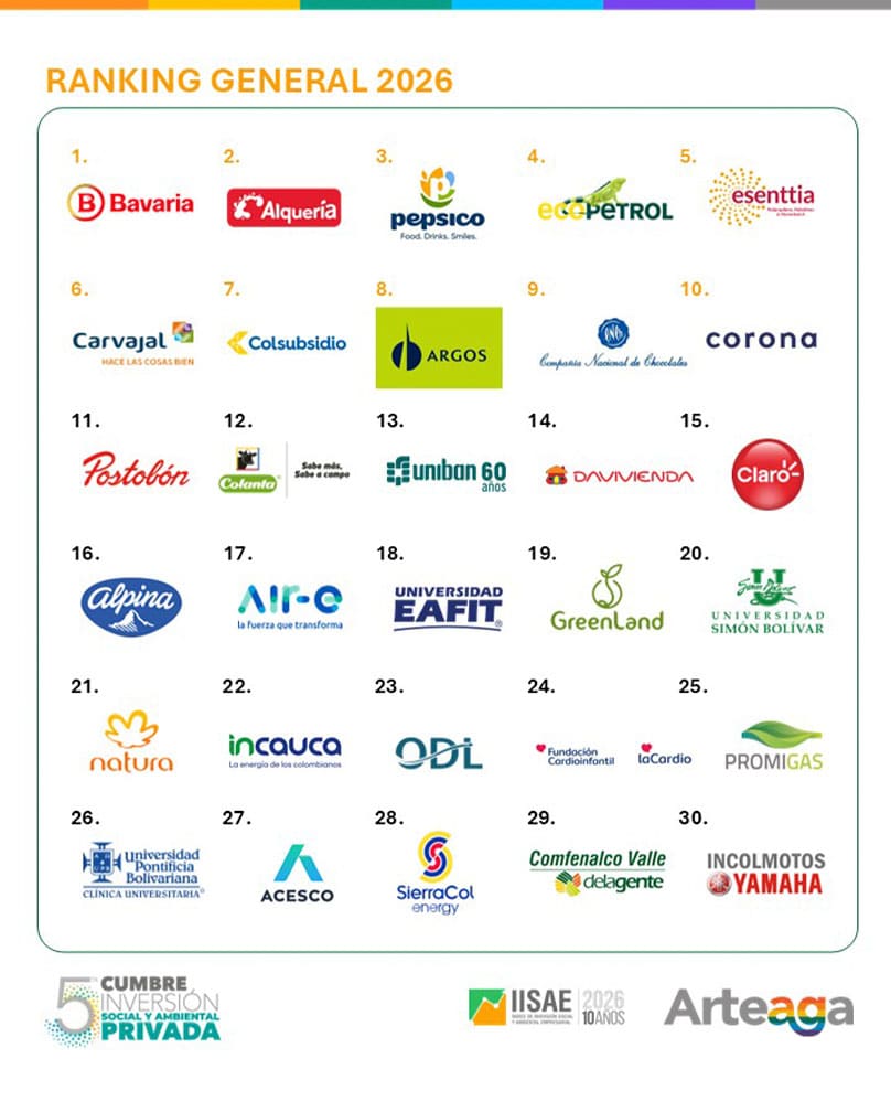 ranking del indice de inversión social y ambiental con claro Colombia destacada