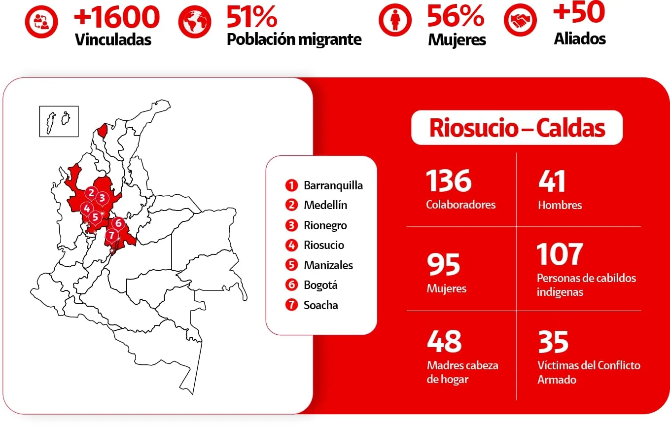 colaboradores de claro y mapa de colombia con presencia en varias ciudades