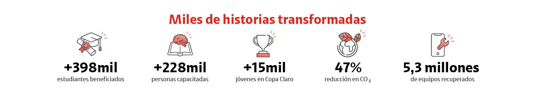 C97 - Slider Banner Promocionales C97 - Slider Banner Promocionales