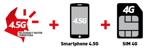  Lo que necesitas para navegar en la red móvil 4.5G
