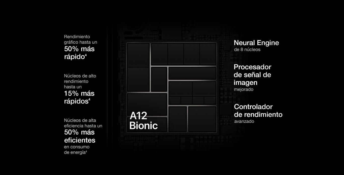 Chip A12 Bionic y características del iPhone XR