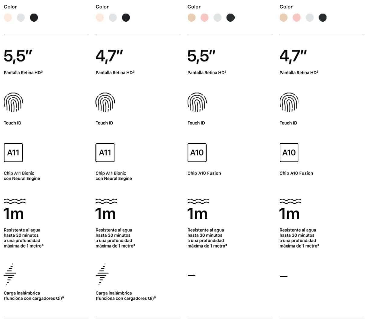 Compara los iPhone XS en Claro Colombia