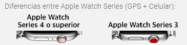 Diferencias entre Apple Watch serie 4 y serie 5